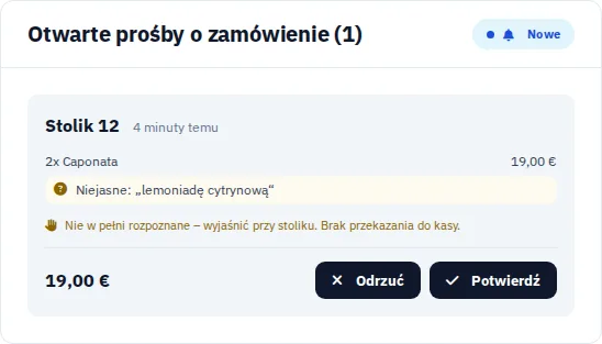Widok lokalu · Cała prośba pozostaje widoczna. · Via Palermo