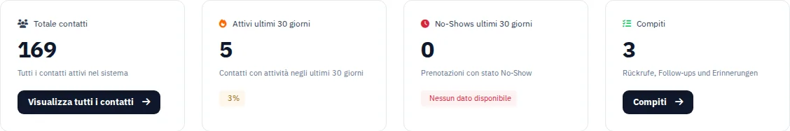 Tutti i contatti a colpo d’occhio. · Via Palermo