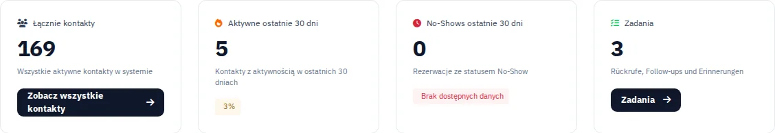Wszystkie kontakty pod ręką. · Via Palermo