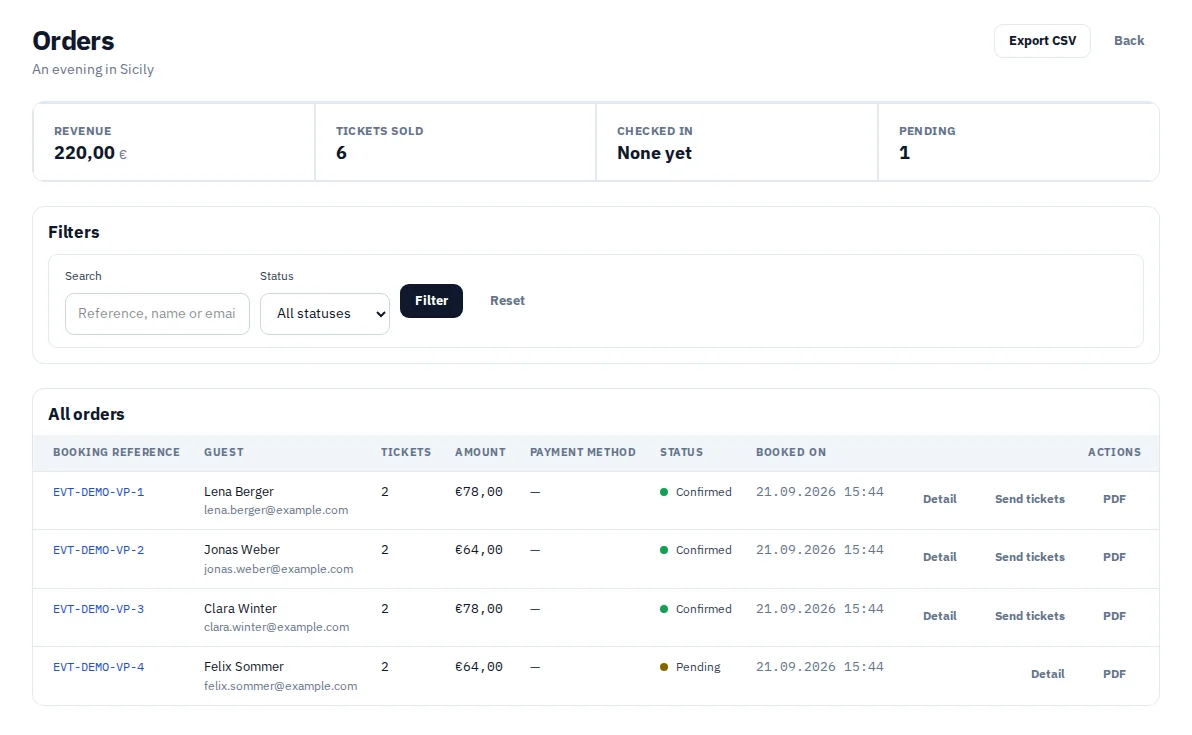 Booking overview of an event with fictional guests and various status values.