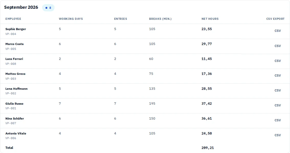 Monthly working-time report; one employee’s history on mobile.
