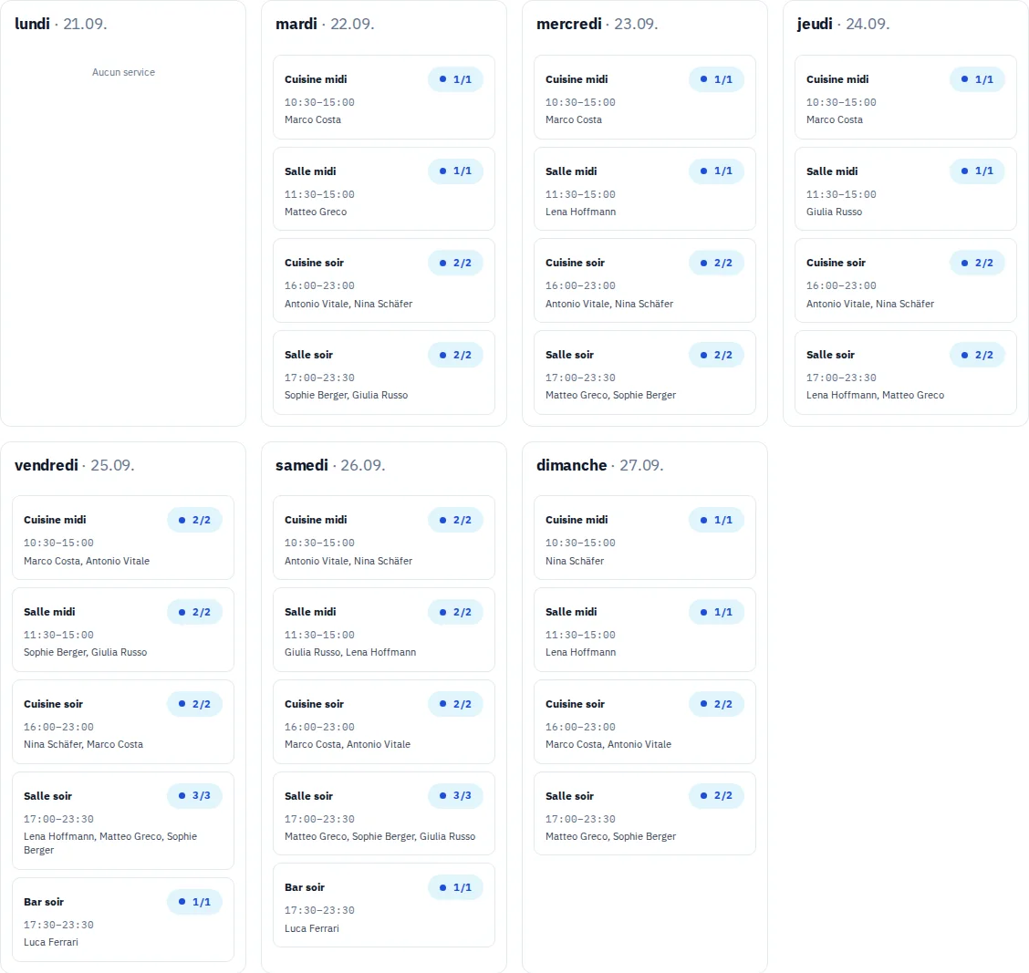 Planning hebdomadaire et effectifs ; détail d’un service sur téléphone.