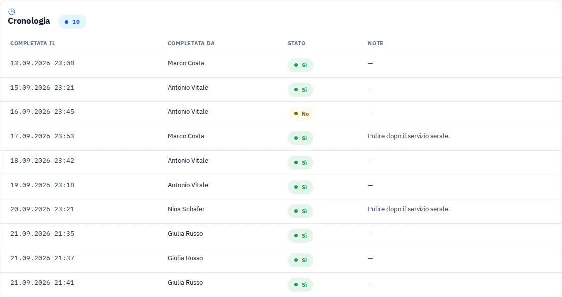 Registro delle pulizie e checklist compilata sul telefono.