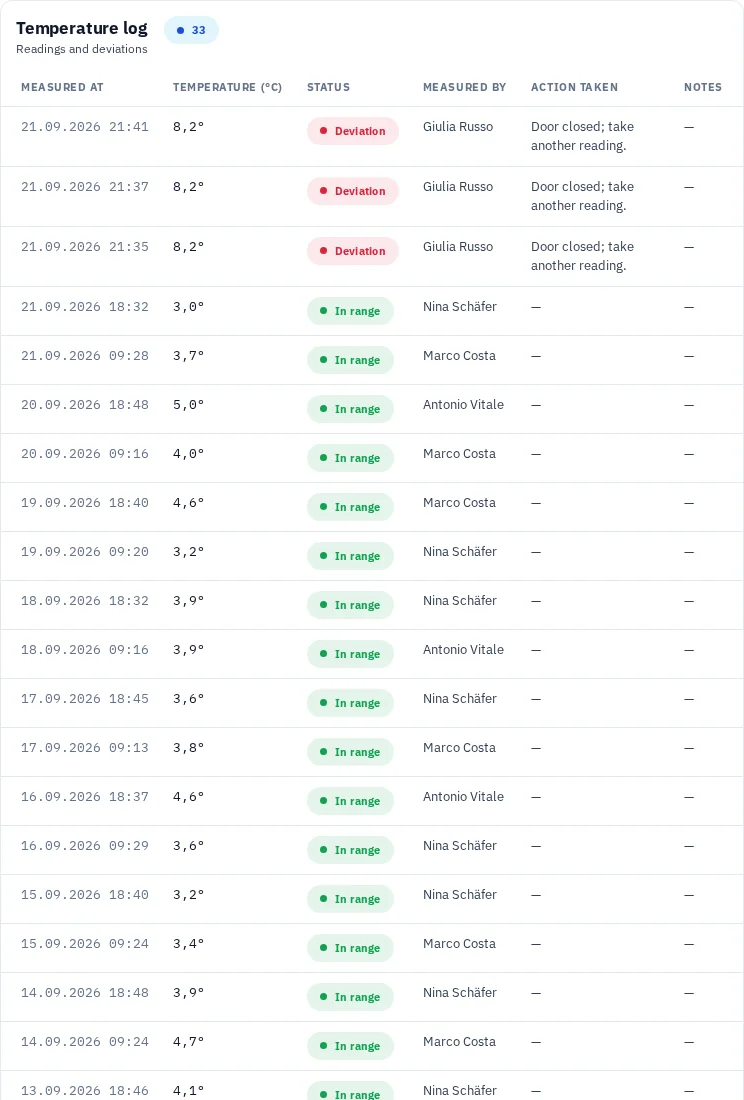 Temperature history and mobile form with an out-of-range reading and corrective action.