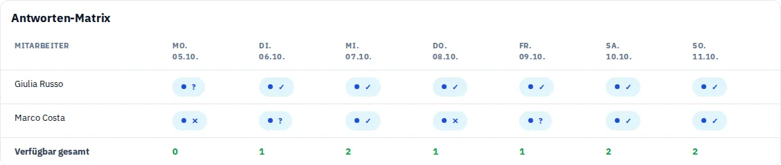 Antwortmatrix im Admin und Tagesauswahl am Handy.