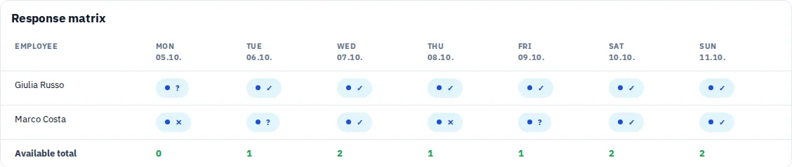 Availability matrix in admin and daily choices on a phone.