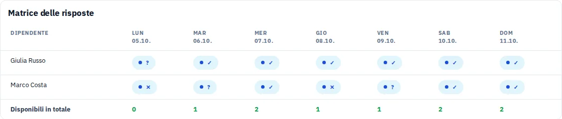 Matrice delle disponibilità e scelta dei giorni sul telefono.