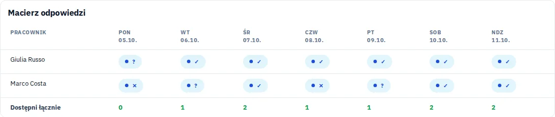 Tabela dostępności w panelu i wybór dni na telefonie.