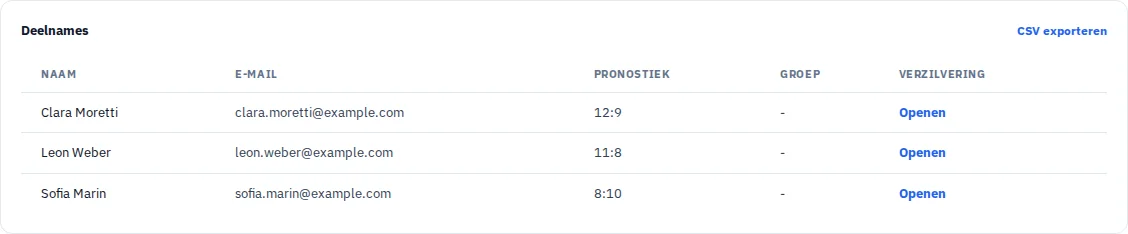 Deelnemersoverzicht met fictieve namen en afgegeven tips.