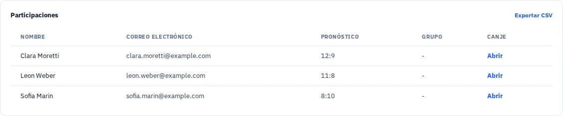 Vista general de participantes con nombres ficticios y pronósticos realizadas.