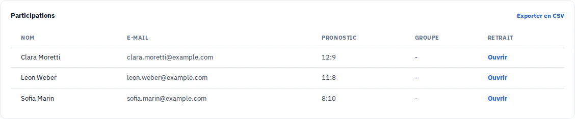 Aperçu des participants avec noms fictifs et pronostics soumis.