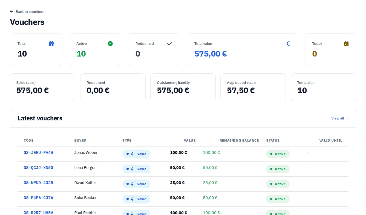 Voucher overview from Via Palermo with demo values for sales, balances and redemptions.